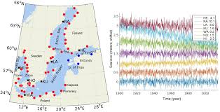 frontiers sea level trends and variability of the baltic