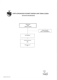 Sedangkan sembilan pejabat lainnya menyandang kedudukan sebagai komisi pemangku kepentingan dan konsultasi. Laman Web Rasmi Pejabat Daerah Dan Tanah Jelebu Bahagian Perundangan