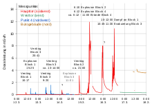 Wann war was hier findest du prägnante ereignisse und alle wichtigen schlagzeilen der vergangenen jahre. Nuklearkatastrophe Von Fukushima Wikipedia