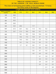 Liebherr Crane Load Chart Best Picture Of Chart Anyimage Org