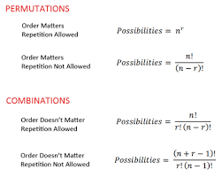Permutations And Combinations Math Methods Permutations And Combinations Combination Math