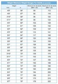 52 explanatory weight watcher daily points chart