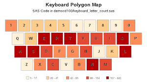 We show you how to use the alt codes and in addition to the keyboard characters, you'll find decimal codes for greek and latin letters, accent letters, pronunciation symbols over the alphabet. Which Keyboard Keys Do You Use Most Frequently Sas Learning Post
