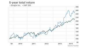 Google finance was first launched by google on march 21, 2006. Google Is Still A Growth Stock On Its 10 Year Anniversary Marketwatch