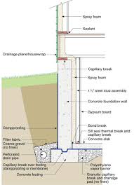 Best moisture management · expert distributor · installation guidance No Vapor Retarders On Interior Side Of Air Permeable Foundation Insulation Building America Solution Center