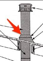 Laser cut and tig welded with extreme precision. What Type Of Caulk Can I Use Between The Furnace Vent Pipe Flashing On A Roof Home Improvement Stack Exchange