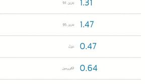 We did not find results for: Ø£Ø±Ø§Ù…ÙƒÙˆ ØªØ¹Ù„Ù† Ø£Ø³Ø¹Ø§Ø± Ø§Ù„Ø¨Ù†Ø²ÙŠÙ† ÙÙŠ Ø§Ù„Ø³Ø¹ÙˆØ¯ÙŠØ© Ù„Ø´Ù‡Ø± Ø£Ø¨Ø±ÙŠÙ„ Ø§Ù†Ø®ÙØ§Ø¶ 28