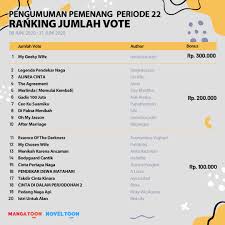 Selama 5 tahun menjalin pernikahan, anna masih belum di beri keturunan. Noveltoon Selamat Kepada Author Dengan Karya Yang Facebook