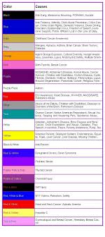 Awareness Color Chart Cancer Ribbon Colors Awareness