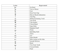 Ancient greek philosophy differentiates main conceptual forms and distinct words for the modern english word love: Ancient Greek Quotes And Meaning Quotesgram