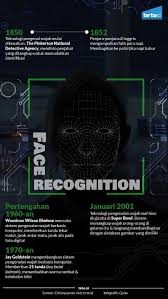 Teknologi Face Recognition Di Antara Kebaikan Dan Keburukan Tirto Id
