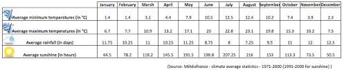 weather in normandy forecast average temperatures