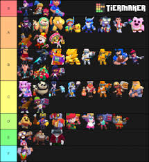 Follow supercell's terms of service. Brawl Stars Skins August 2019 Tier List Community Rank Tiermaker