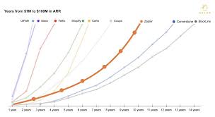 Uipath inc., a software maker that helps companies automate repetitive tasks like data entry, is definitely next year, in case the market conditions will be okay for an ipo, we are ready to take the. 10 Lessons From Rpa Leader Uipath S Ipo In 2021