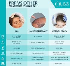 The amount of therapy sessions required will depend on the extent of your hair loss, however we would normally recommend a six month treatment program for best results, with weekly visits to the clinic for laser treatment. Best Hair Regrowth Treatment Prp Vs Stem Cell Vs Mesotherapy Vs Transplantation