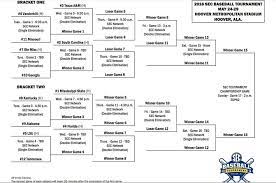 But a specific trip to watch baseball away from your home stadium. Sec Baseball Tournament Returns To Hoover Met This Week Hooversun Com
