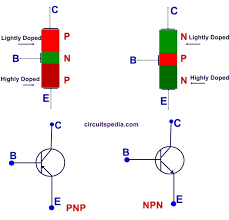 Pnp boost for positive voltage regulator. How Transistor Works As Switch Npn And Pnp Transistor Working Transistors It Works Bipolar Junction Transistor
