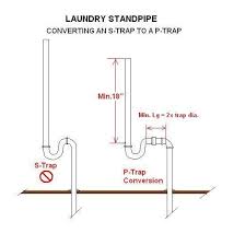 Pin On Laundry Plumbing