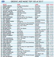 Music Charts February Online Charts Collection