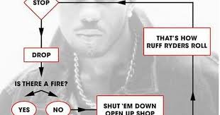 Dmx Flowchart Album On Imgur