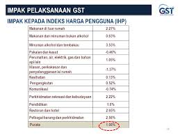 Sebagai pengeksport, kumpulan menjangkakan gst, yang telah berkuat kuasa pada 1 april 2015, akan memberi kesan yang minimum kerana produk yang dieksport adalah berkadar sifar. Cukai Barang Dan Perkhidmatan Ppt Download