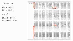 Hypothesis Testing Critical Regions