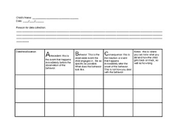 Abc Data Chart For Helping To Identify The Function Of The