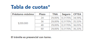 Read solicitar turno para préstamo argenta » turnos anses. Anses Como Gestionar Los Nuevos Creditos Para Jubilados De Hasta 200 000 El Cronista