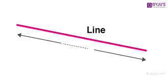 The list of types of line in art includes implied lines, diagonal lines, gesture lines, outlines, contour lines, expressive lines, and more! Lines In Geometry Definition Types Examples