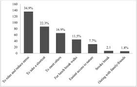 So why are these stats so hard to a un report titled the state of homelessness in developing countries seeks to address the fluctuations that make it difficult to set a standard of. Investigating The Usability Pattern And Constraints Of Pocket Parks In Kuala Lumpur Malaysia Sciencedirect