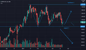 Live bse/nse, f&o quote of lupin ltd. Lupin Labs Share Value