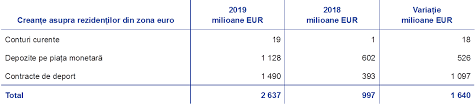 Raspunsul la aceasta intrebare este disponibil doar pentru utilizatorii. Conturile Anuale Ale Bce 2019