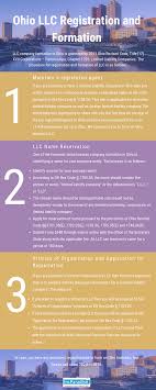 Ohio Llc Registration And Formation Ohio Corporate Business Format
