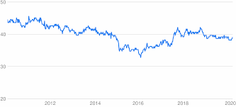 Usd 🇺🇲 to php 🇵🇭 currency chart or cheat sheet. Cad To Php Converter Canadian Dollar To Philippine Peso Exchange Rates Today Currency Converter