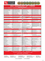 Cpt code for pet scans for dementia and neurodegenerative diseases …. Dca Cpt Codes Vertebral Column Magnetic Resonance Imaging
