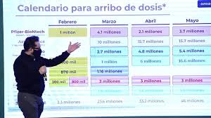 Se desconoce todavía el calendario de vacunación para adultos mayores, las personas que se hayan registrado recibirán una llamada telefónica en la cual se le indicó fecha y hora. Cuando Llegaran A Mexico Los Nuevos Embarques De Vacunas Contra El Coronavirus El Financiero