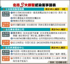 士林長照機構涉隱匿 47人確診2死 18:49 印度神童新預言「這4國」慎防新疫情 18:48 8男女包圍情侶 群聚討債逼簽本票 18:43 94 Ipvoyyqjnmm
