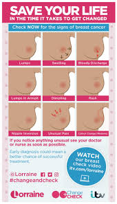 Men can develop breast cancer too, but it's much rarer. Check Your Breasts For The Signs And Symptoms Of Breast Cancer Stapleford Community Groupstapleford Community Group