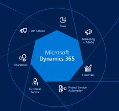 Welcome To The Microsoft Dynamics 365 Business Central Blog For Partners Dynamics Business Microsoft Austr Microsoft Dynamics Marketing Services Microsoft