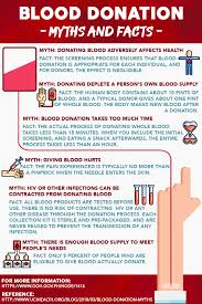 List of pros and cons of donating plasma. Donate Blood Save Lives å¸–å­ Facebook