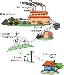 Kunci jawaban tematik kelas 4 tema 3 subtema 2 halaman 87 ayo berlatih apakah kamu masih ingat cara bermain lompat katak menggunakan bola k. Kunci Jawaban Buku Tematik Tema 4 Kelas 6 Halaman 25 26 27 28 Koesrow