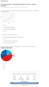 Quiz Worksheet Reading Strategies For Charts Tables