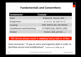 Calling conventions • call a routine (i.e. Fundamentals Of Computer Programming For Astronomers Speaker Deck