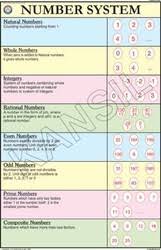 Number System For Mathematics Chart