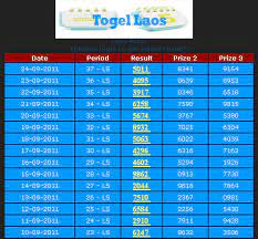 Indotogel Sgp Hari Ini 2019 Keluaran
