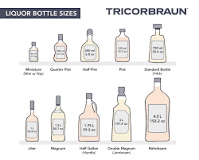 Liquor Bottle Sizes: A Complete Guide | TricorBraun