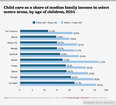 Parents Who Need Child Care The Most Can T Afford To Pay For It The New York Times