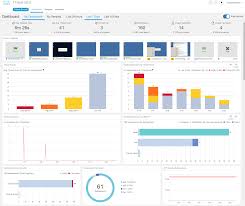 The New Face Of Threat Grid For 2018 Cisco Blog