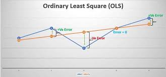 Sse was found at the end of that example using the definition ∑ (y − ˆy)2. Ordinary Least Squares 2018 Onclick360