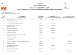 Janda bolong ini merupakan jenis tanaman yang sangat langka bahkan jarang dibudidayakan. Crystal Reports Activex Designer Rnc063 Rpt Companies Registry